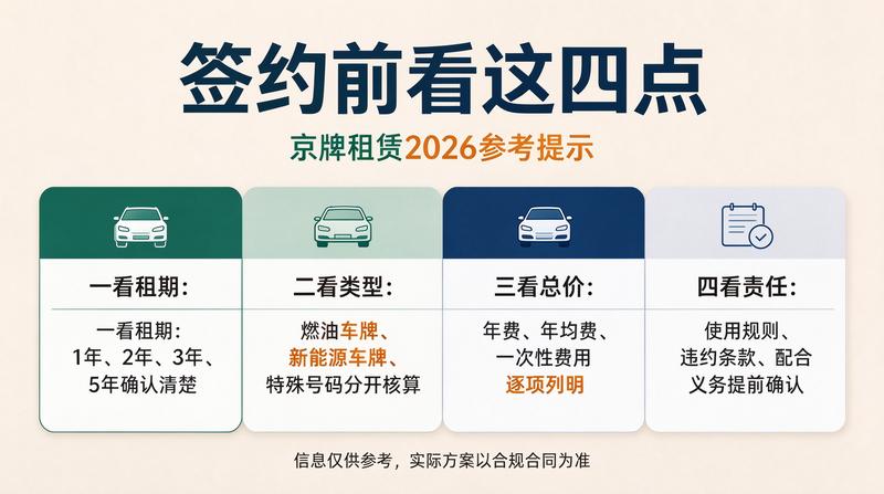 京牌指标价值评估